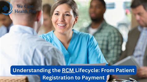Image result for RCM Life Cycle