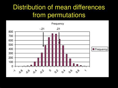 Image result for Who What Why Permutation Intel Examples