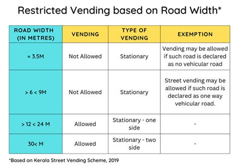 Street Vending Plan | Handbook | CPPR