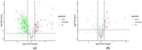 Study on the Regulation Mechanism of Quality Deterioration Due to ...