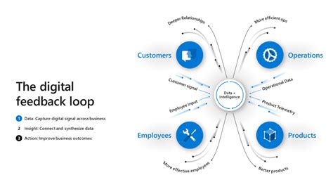 Information Loop 的图像结果