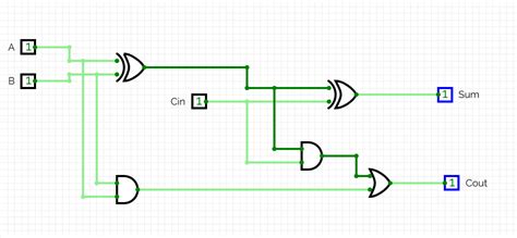 Part 2 of MARVEL Level 1 | UVCE MARVEL