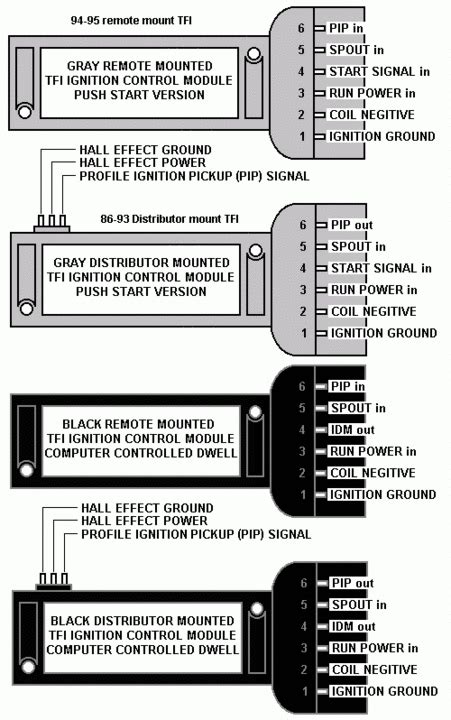 Image result for 1987 TFI Module Replacement Upgrade