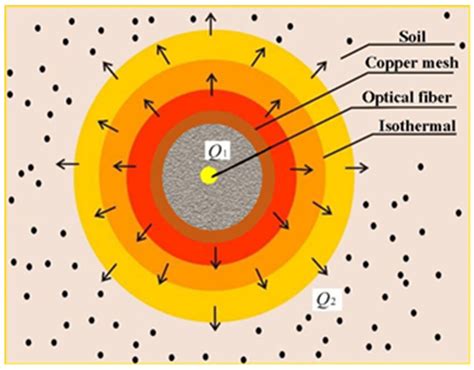 Laboratory Model Test and Field In Situ Test of Distributed Optical ...