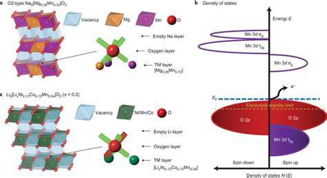 2 O2 Structure 的图像结果