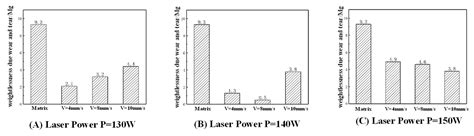 Finite Element Numerical Simulation and Repair Process of Laser ...