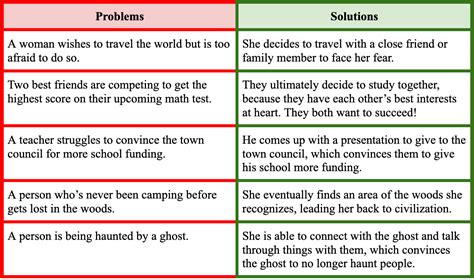 Problems And Solutions Examples 的图像结果