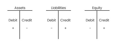 Payable T-account 的图像结果