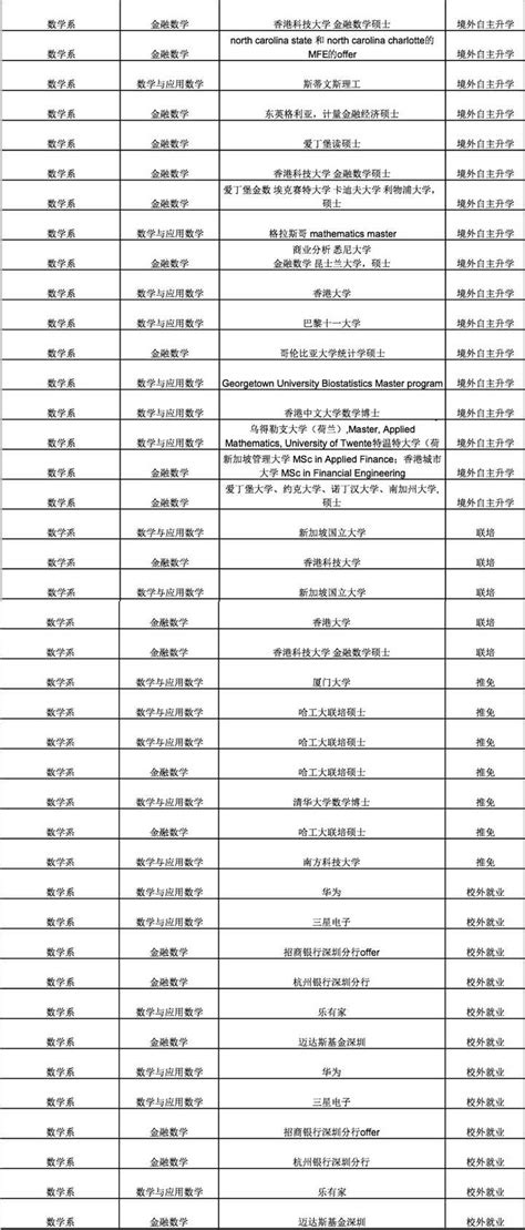 中国高校出国留学率排行榜：复旦第4、北大第7、清华第12名 - 知乎