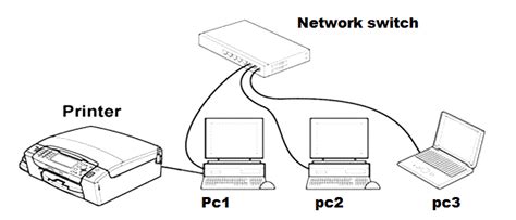 How to Share Multiple Printer Between Multiple Computer 的图像结果