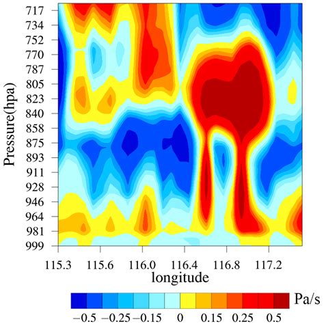 Improvement of Stable Atmospheric Boundary Simulation with High ...