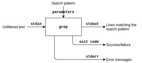 Command Line Utility 的图像结果