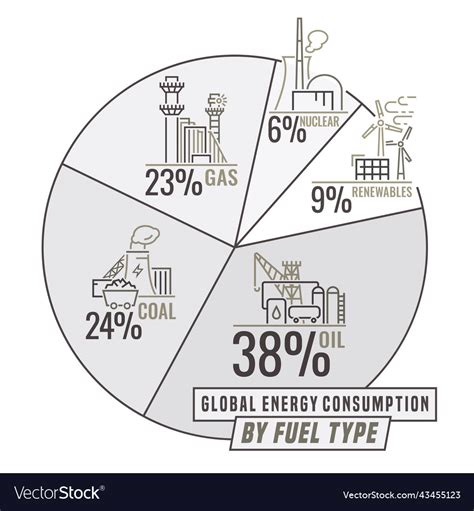 Energy Consumption Chart 的图像结果