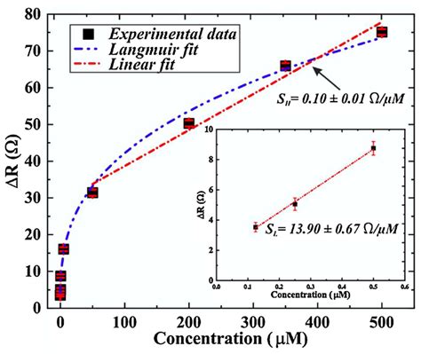 Graphene-Based Chemiresistor Sensors for Drinking Water Quality Monitoring