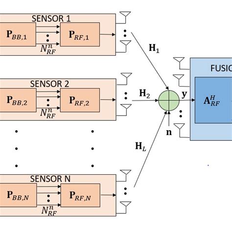 Image result for Mimo Signal Processing Technologies