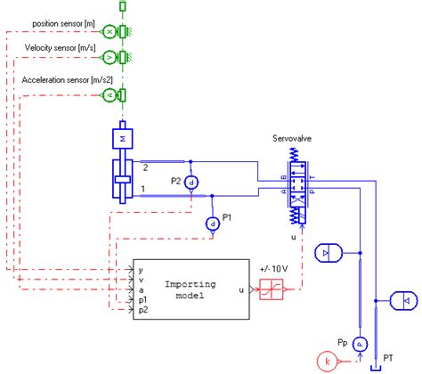Image result for Model vs Simulation