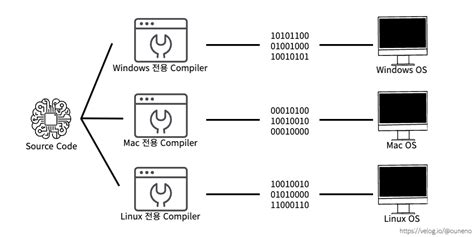 Java JVM Download 的图像结果