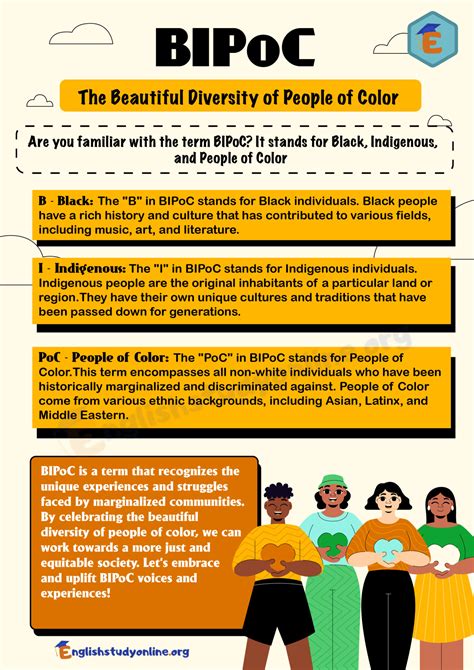 BIPoC Meaning: What Does BIPOC Mean? - English Study Online