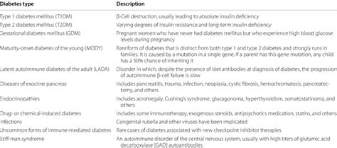 Image result for Diabetes Classification Table