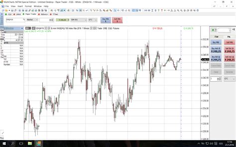 MultiCharts Net 的图像结果