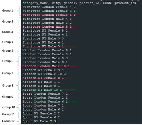 Image result for SQLite Python Select