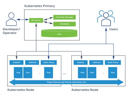 Kubernetes Pod Template