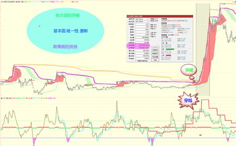 极少人知道的“月线选股铁律”，教你捕捉强势股 - 知乎