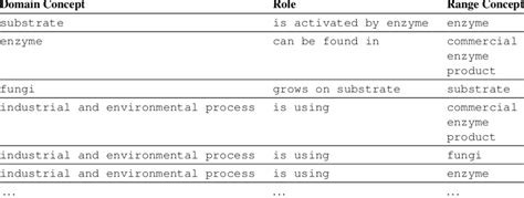 Image result for Predicate Term