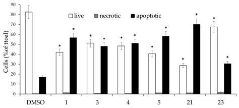 Characterization of Stable Pyrazole Derivatives of Curcumin with ...