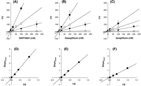 Comparative Pharmacokinetics and Pharmacodynamics of a Novel Sodium ...
