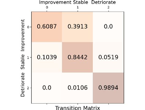 Image result for What Is Transition Matrix