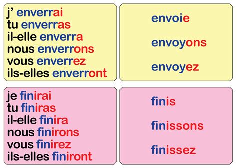 "Conjugaison" | FRENCH Verbs Conjugation Poster | Most Used Verbs | 6 ...