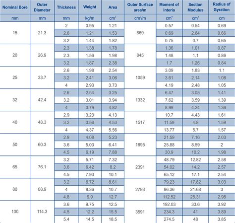 Circular Hollow Sections (CHS) in Structural Engineering