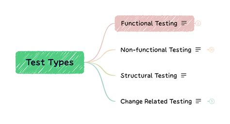Image result for Examples of Test Types