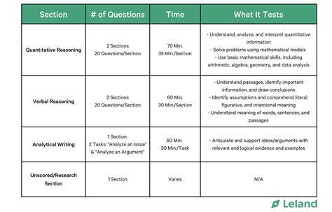 LSAT vs. GRE for Law School–Which to Take and How to Ace Both | Leland