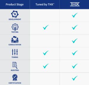 Image result for Thx Test Pattern