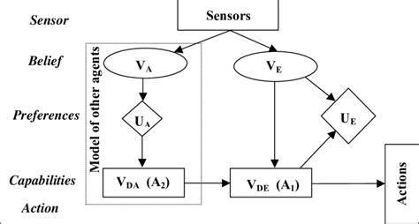 Image result for Structure of Intellient Agent