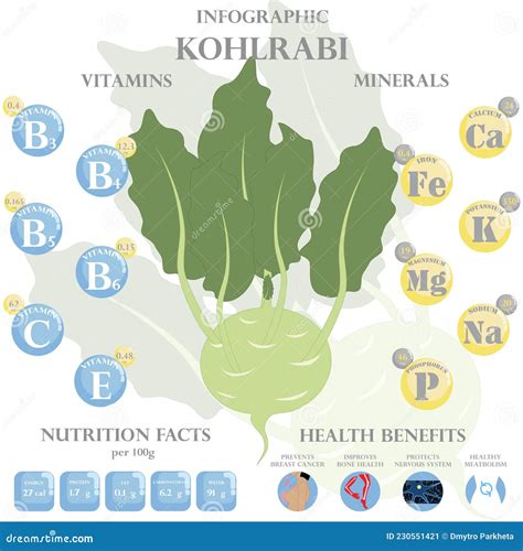 Kohlrabi Nutrition Facts