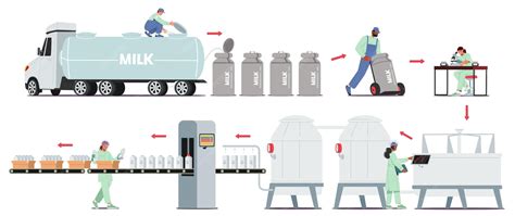 Virtual Milk Process 的图像结果