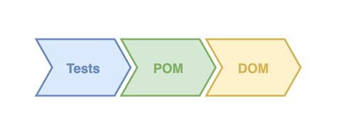 Recursion Program in Angular 的图像结果