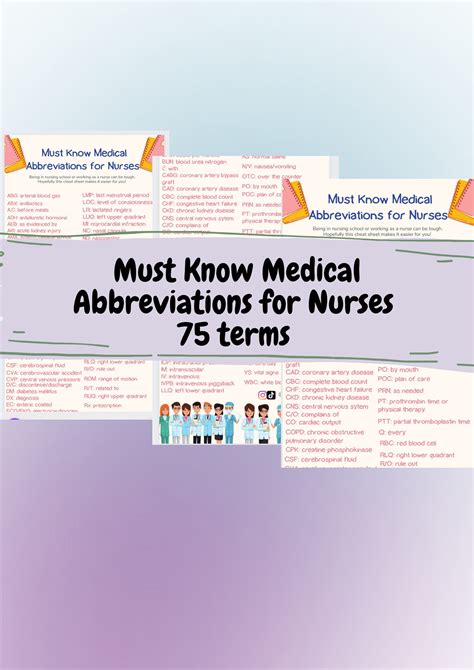 Must Know Medical Abbreviations for Nurses and Nursing Students 75 ...