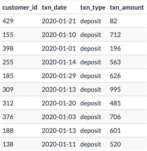Image result for Bank SQL Questions