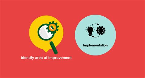 Creating Business Processes 的图像结果