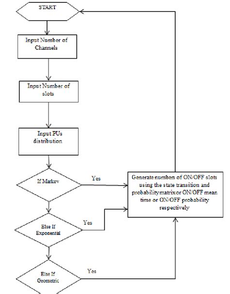 Image result for System Algorithm Examples