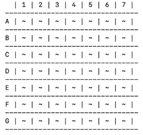 Image result for Array Grid Python