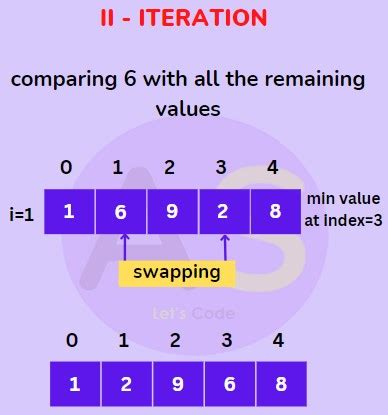 Image result for Sorting Int Array Java