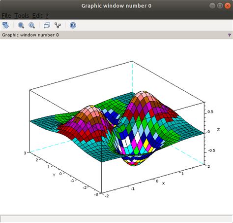 Image result for Scilab Simulation Examples