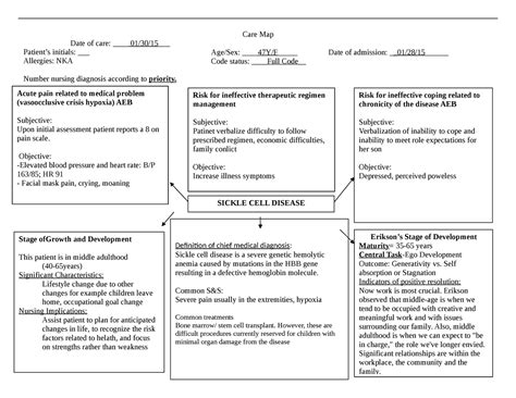 Care plan Sickle cell disease - Care Map Age/Sex: 47Y/F_ Date of ...