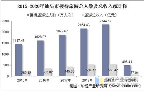 汕头澄海：一般公共预算收入14.28亿元！_腾讯新闻