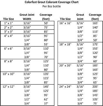 Color Fast Grout Colorant Color Fast Easy Clean 的图像结果